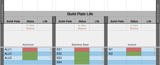 Build Plate Life